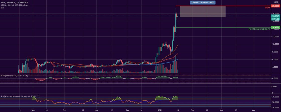 Bitcoin, Ether, Major Altcoins - Weekly Market Update January 18, 2021 - 3