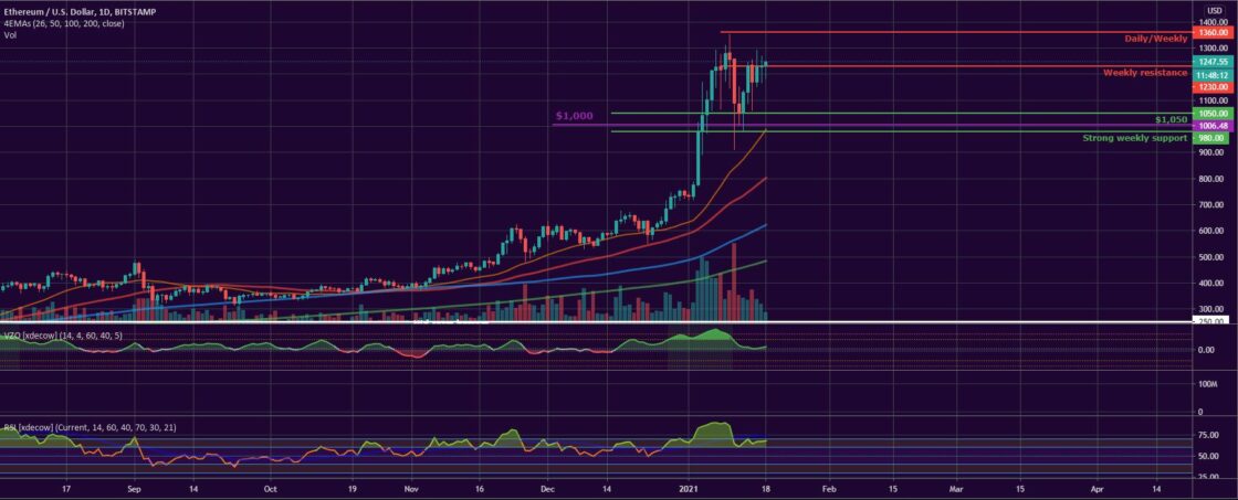 Bitcoin, Ether, Major Altcoins - Weekly Market Update January 18, 2021 - 2