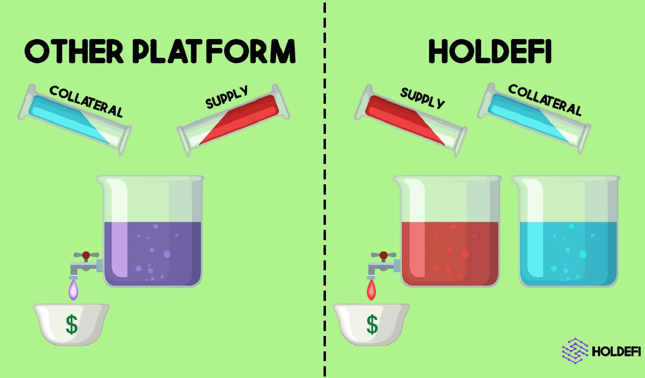 Holdefi Disrupts The DeFi Lending Market Through Innovations - 2