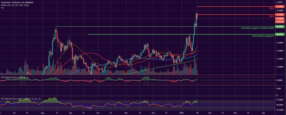 Bitcoin, Ether, Major Altcoins - Weekly Market Update January 18, 2021 - 4
