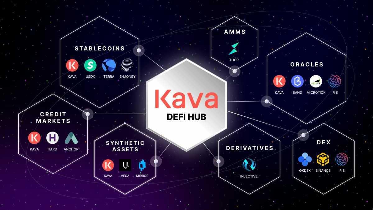 DeFi Platform Kava (KAVA) Integrates with Cosmos (ATOM) IBC Protocol - 1