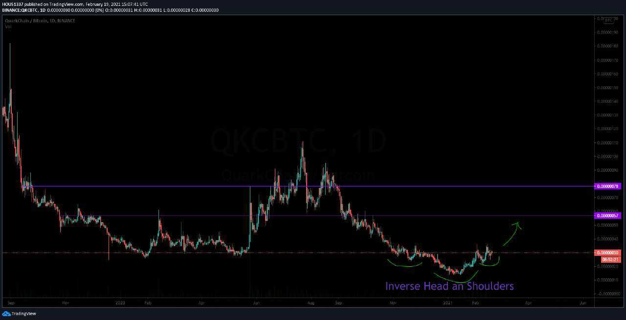QuarkChain (QKC) Price Primed to Skyrocket Amid Crypto Bull Run - 1