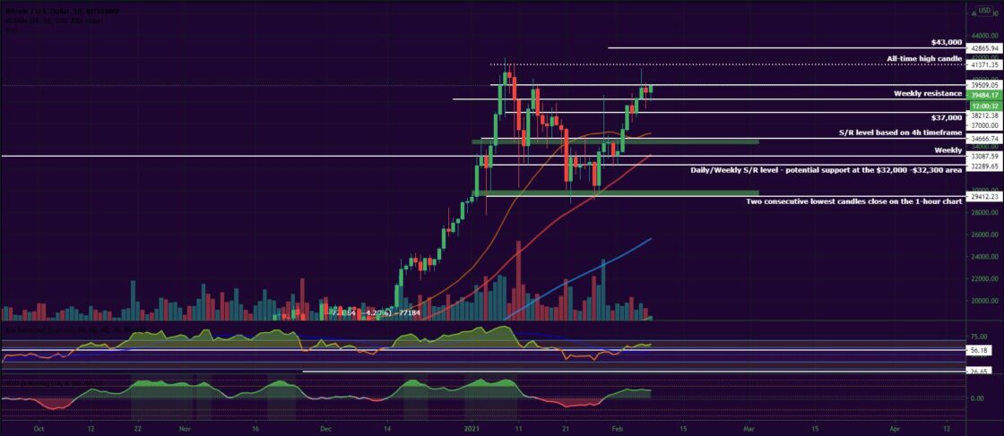 Bitcoin, Ether, Major Altcoins - Weekly Market Update February 8, 2021 - 1