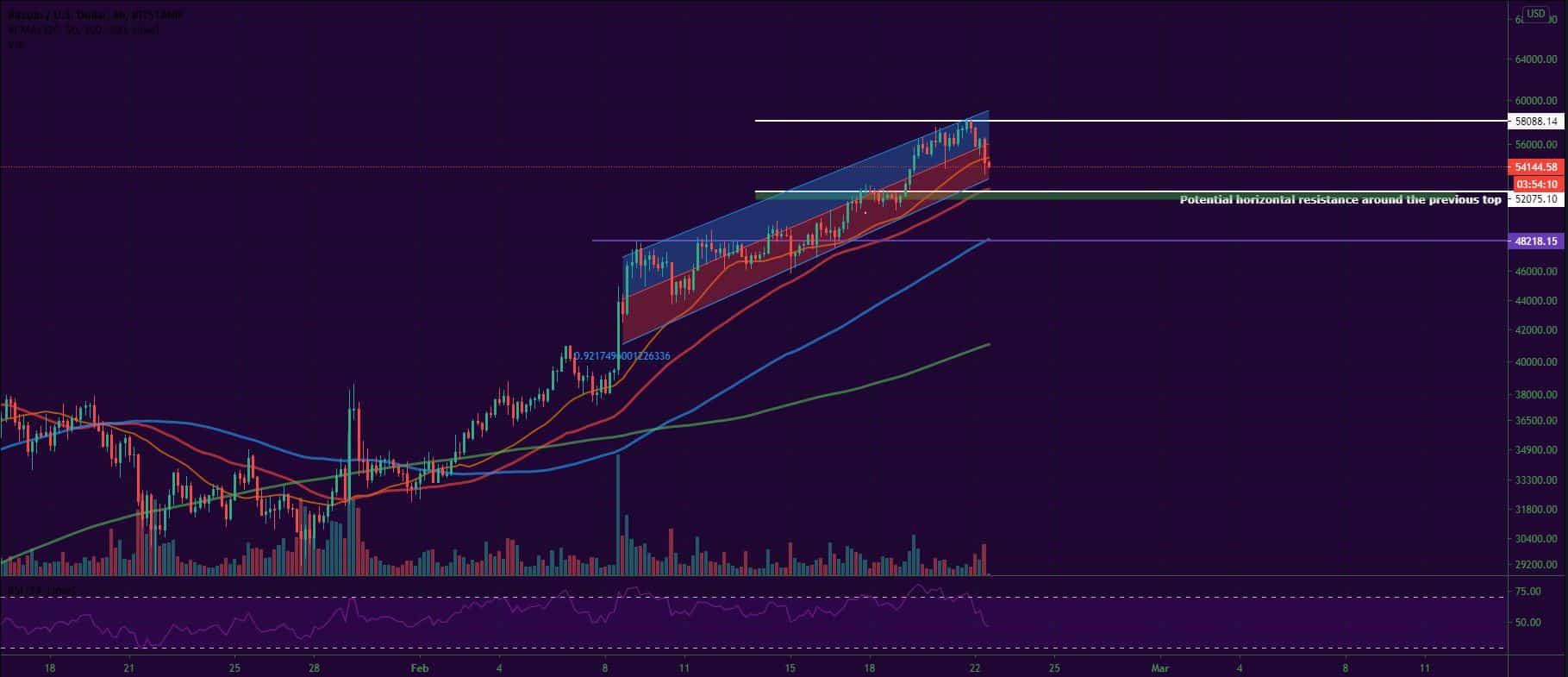 Bitcoin, Ether, Major Altcoins - Weekly Market Update February 22, 2021 - 1
