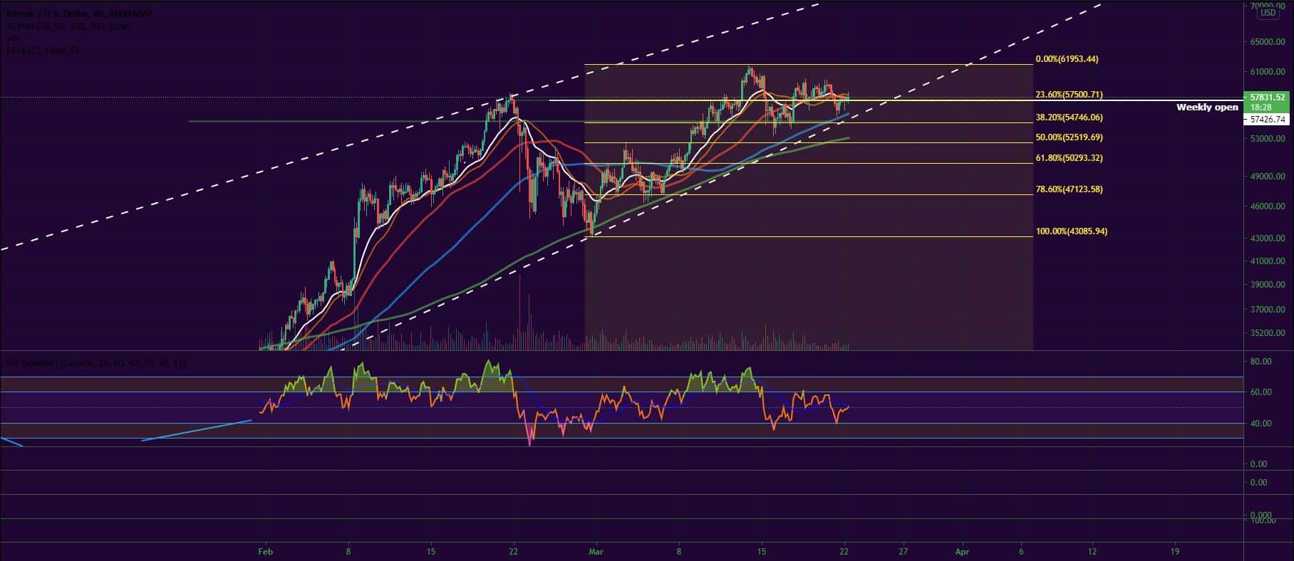 Bitcoin, Ether, Major Altcoins - Weekly Market Update March 22, 2021 - 1