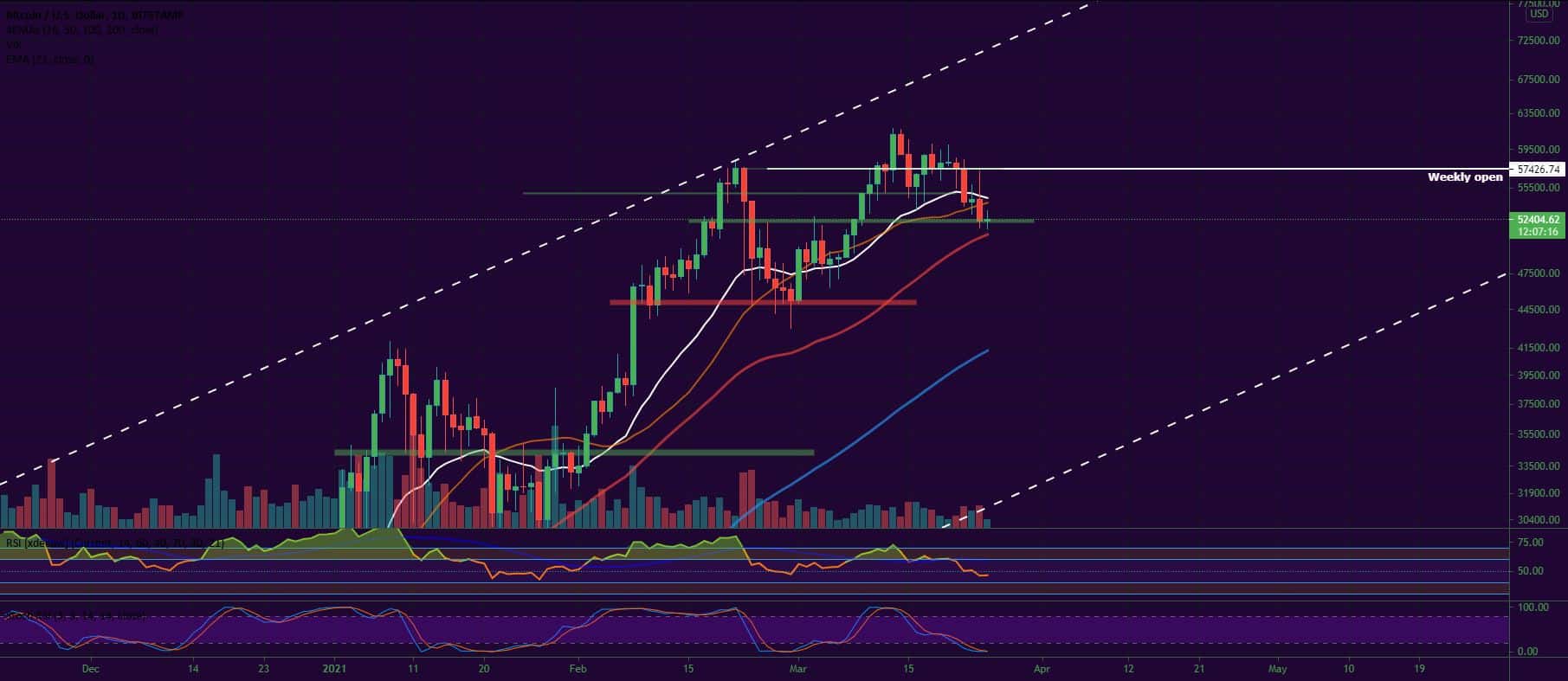 Bitcoin and Ether Market Update March 25, 2021 - 1
