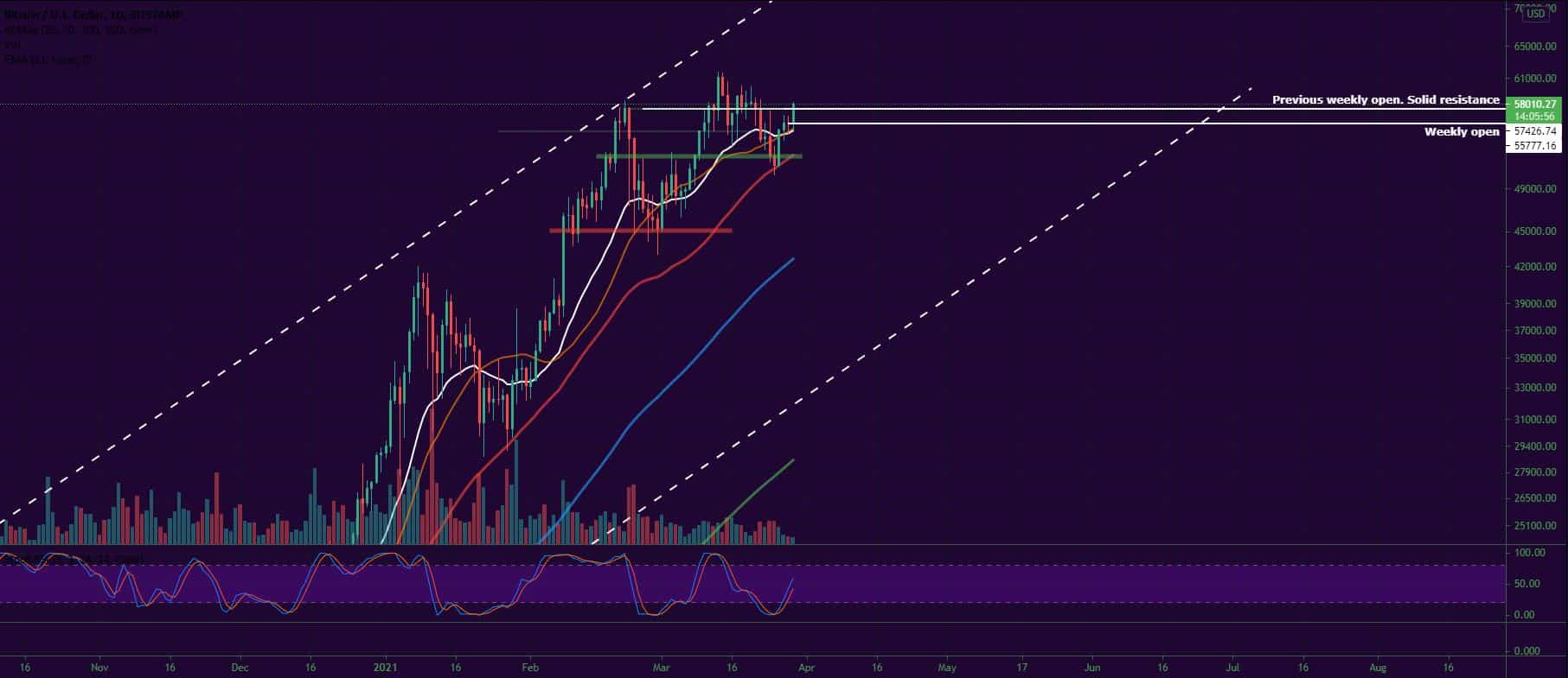 Bitcoin, Ether, Major Altcoins - Weekly Market Update March 29, 2021 - 1