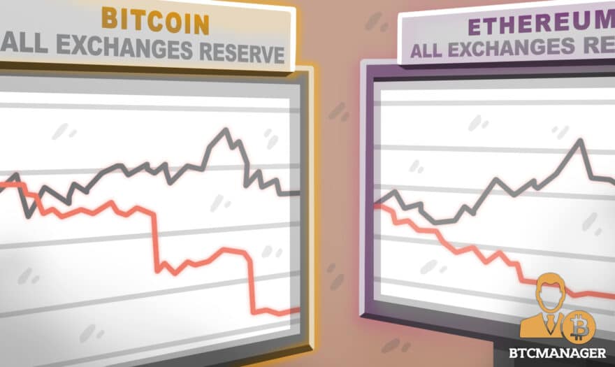 Bitcoin and Ethereum Levels on Exchanges are Falling to Record Lows