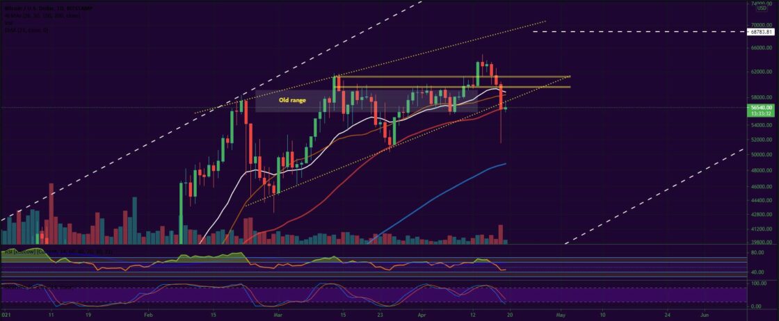 Bitcoin, Ether, Major Altcoins - Weekly Market Update April 19, 2021 - 1