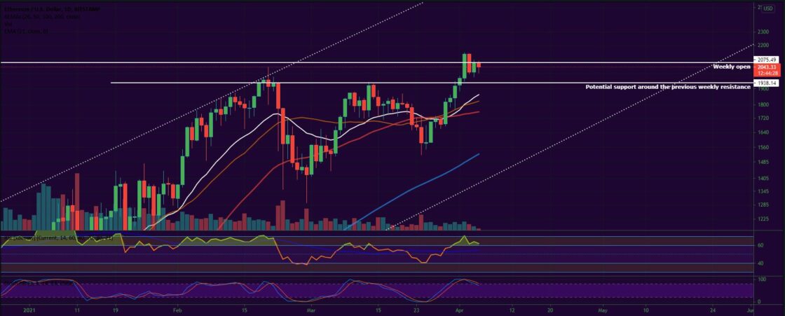 Bitcoin, Ether, Major Altcoins - Weekly Market Update April 5, 2021 - 2