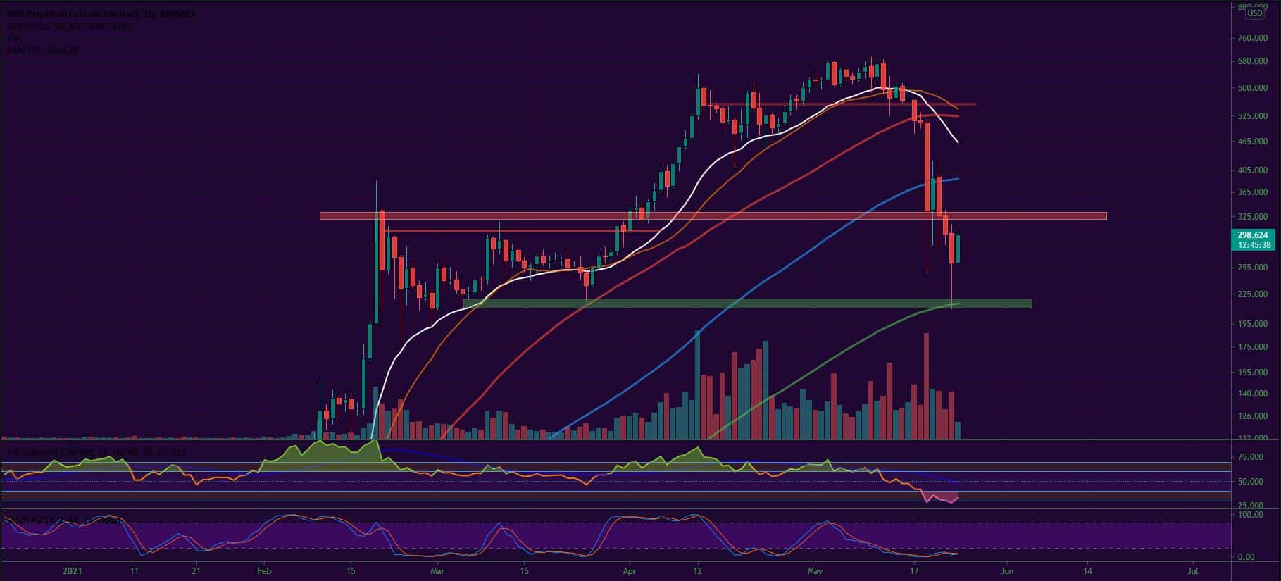 Bitcoin, Ether, Major Altcoins - Weekly Market Update May 24, 2021 - 3