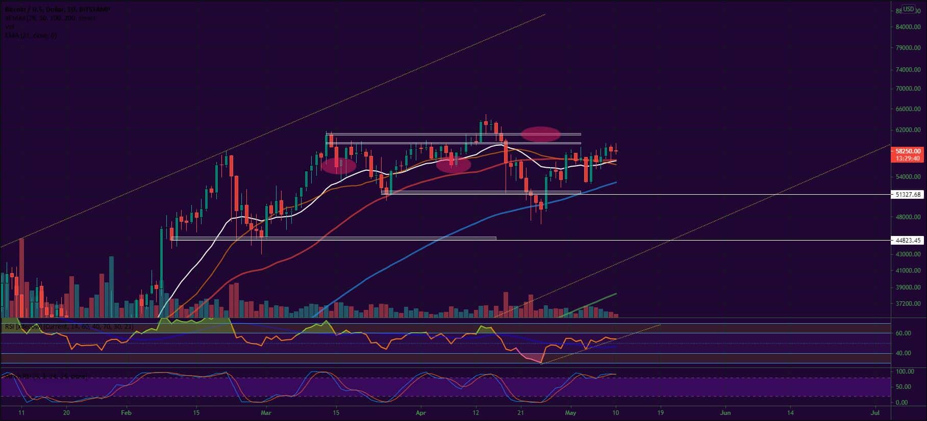 Bitcoin, Ether, Major Altcoins - Weekly Market Update May 10, 2021 - 1