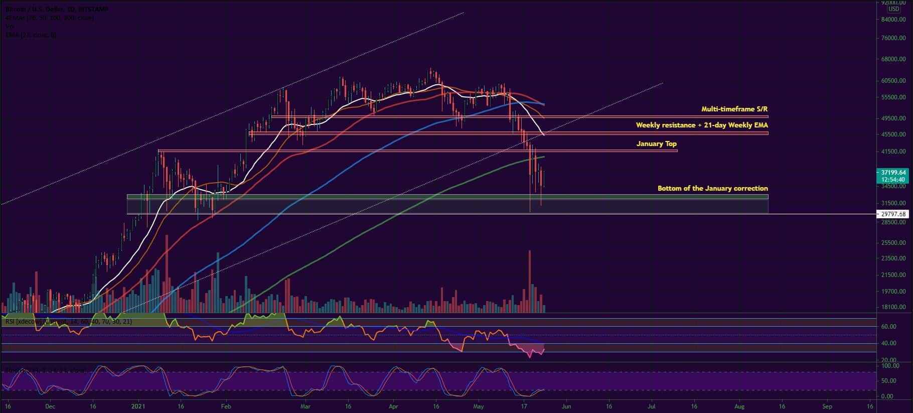 Bitcoin, Ether, Major Altcoins - Weekly Market Update May 24, 2021 - 1
