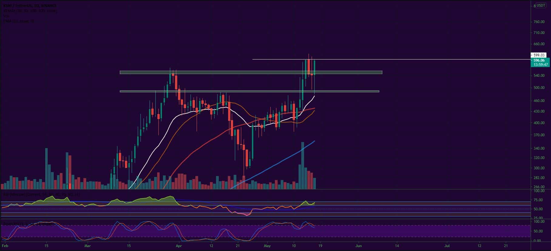Bitcoin, Ether, Major Altcoins - Weekly Market Update May 17, 2021 - 4