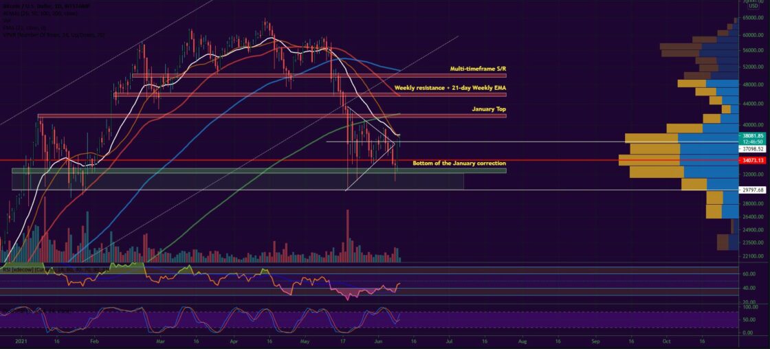 Bitcoin and Ether Market Update June 10, 2021 - 1