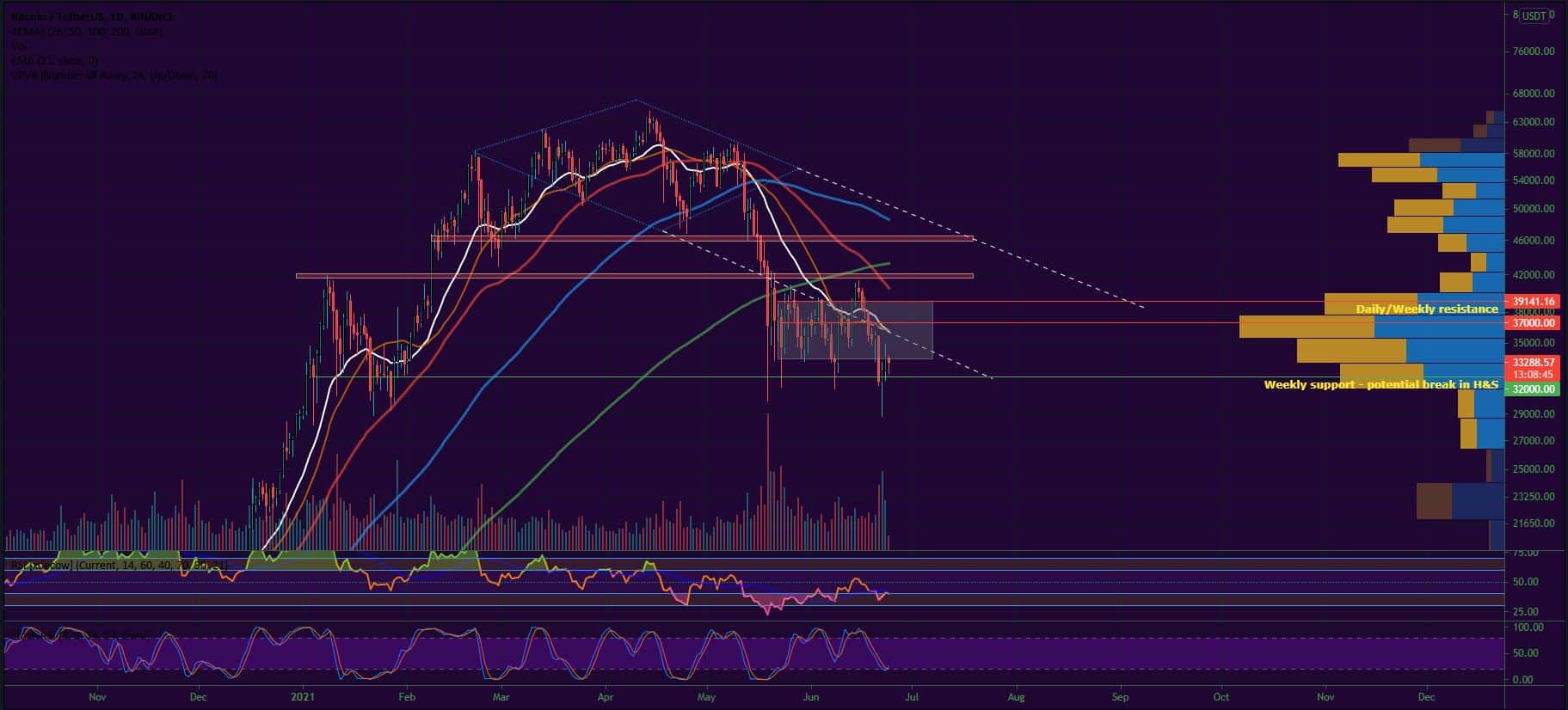 Bitcoin and Ether Market Update June 24, 2021 - 1