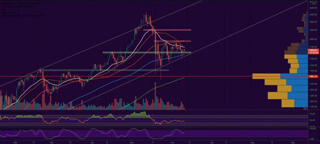 Bitcoin and Ether Market Update June 10, 2021 - 2