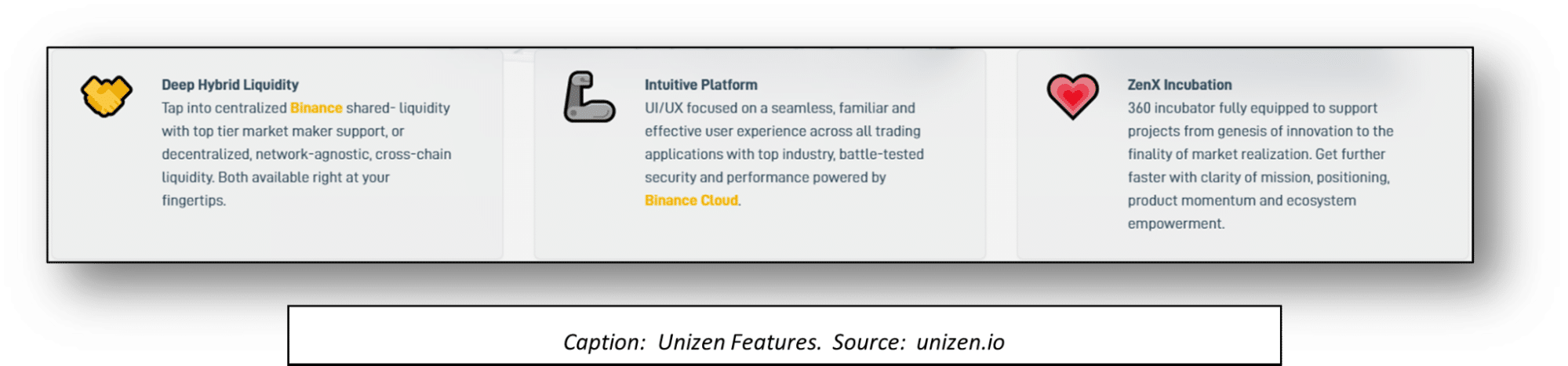 Meet Unizen: A Smart Exchange Ecosystem Capitalizing on CeDeFi - 4