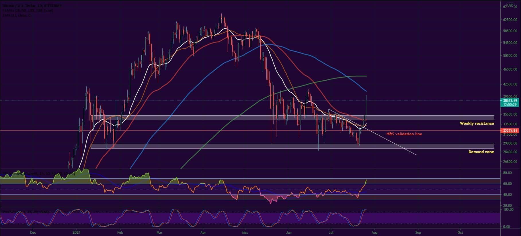 Bitcoin, Ether, Major Altcoins - Weekly Market Update July 26, 2021 - 1