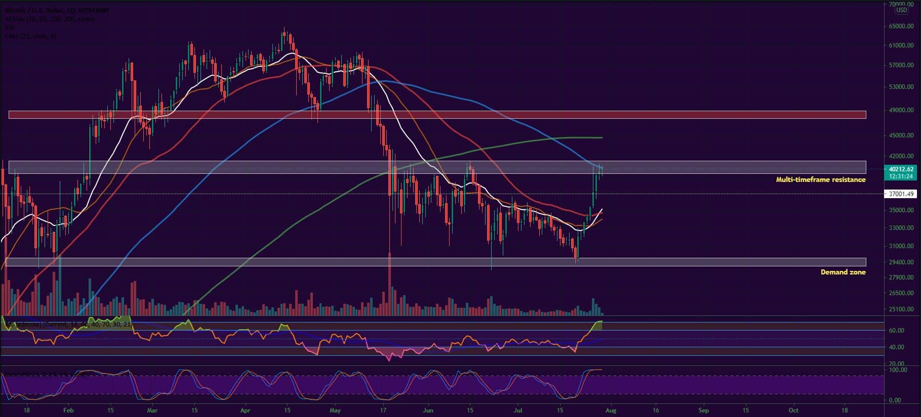 Bitcoin and Ether Market Update July 29, 2021 - 1
