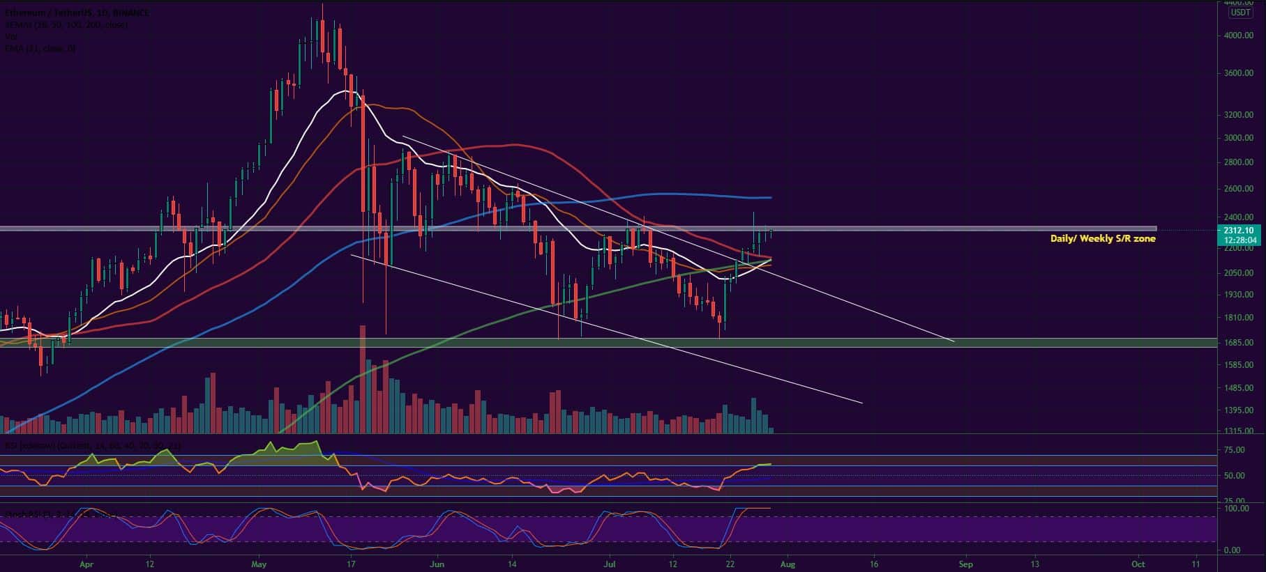 Bitcoin and Ether Market Update July 29, 2021 - 2