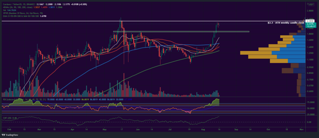 Bitcoin, Ether, Major Altcoins - Weekly Market Update August 16, 2021 - 3