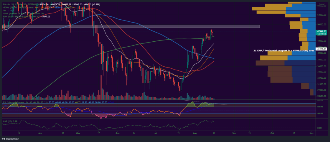 Bitcoin, Ether, Major Altcoins - Weekly Market Update August 16, 2021 - 1