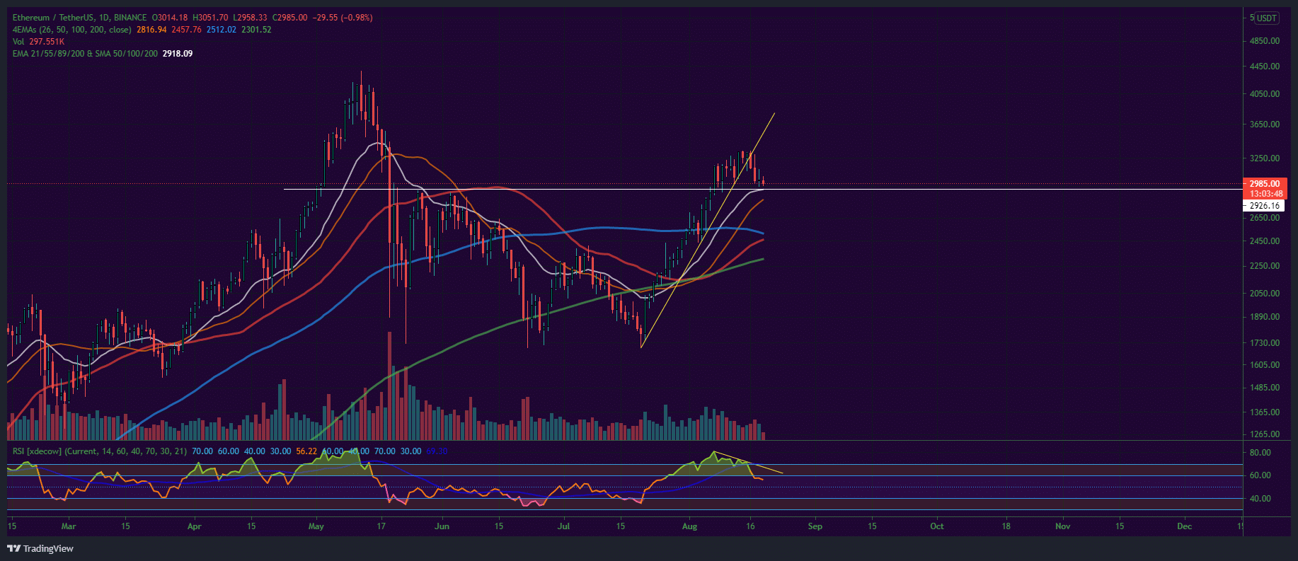 Bitcoin and Ether Market Update August 19, 2021 - 2