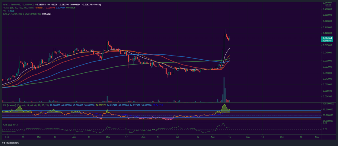 Bitcoin, Ether, Major Altcoins - Weekly Market Update August 16, 2021 - 4