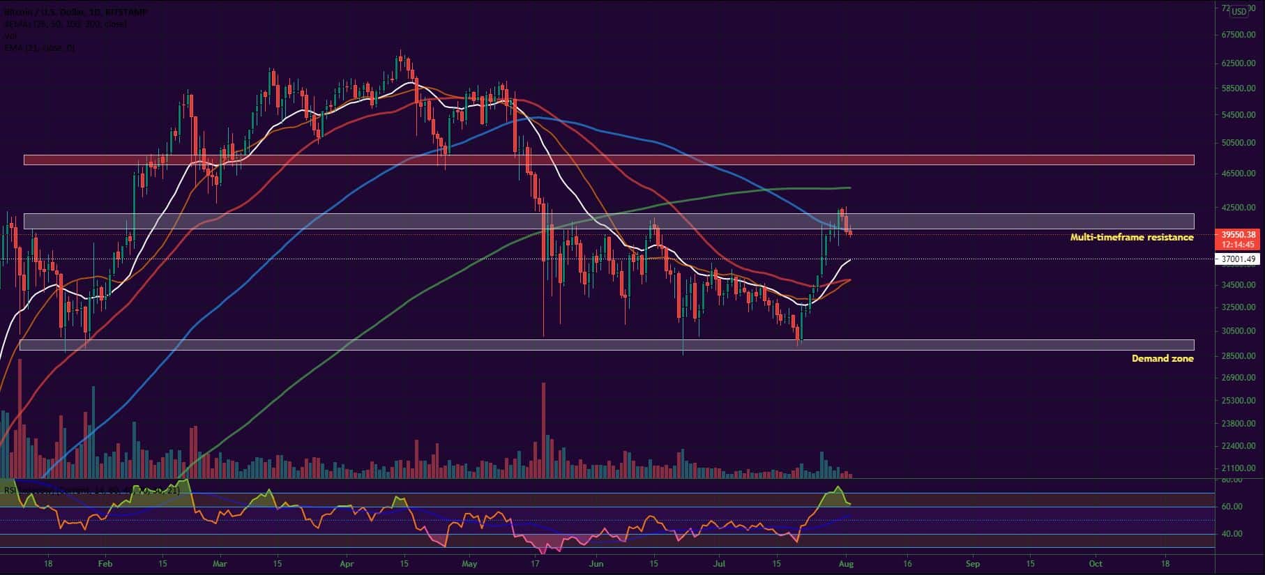 Bitcoin, Ether, Major Altcoins - Weekly Market Update August 2, 2021 - 1