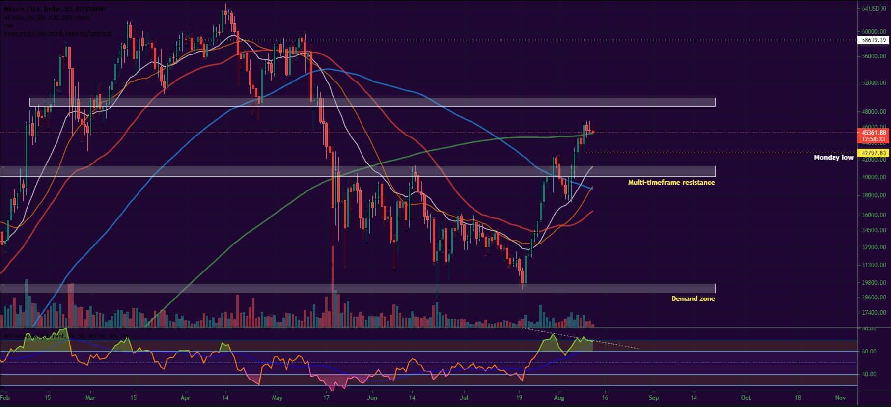 Bitcoin and Ether Market Update August 12, 2021 - 1