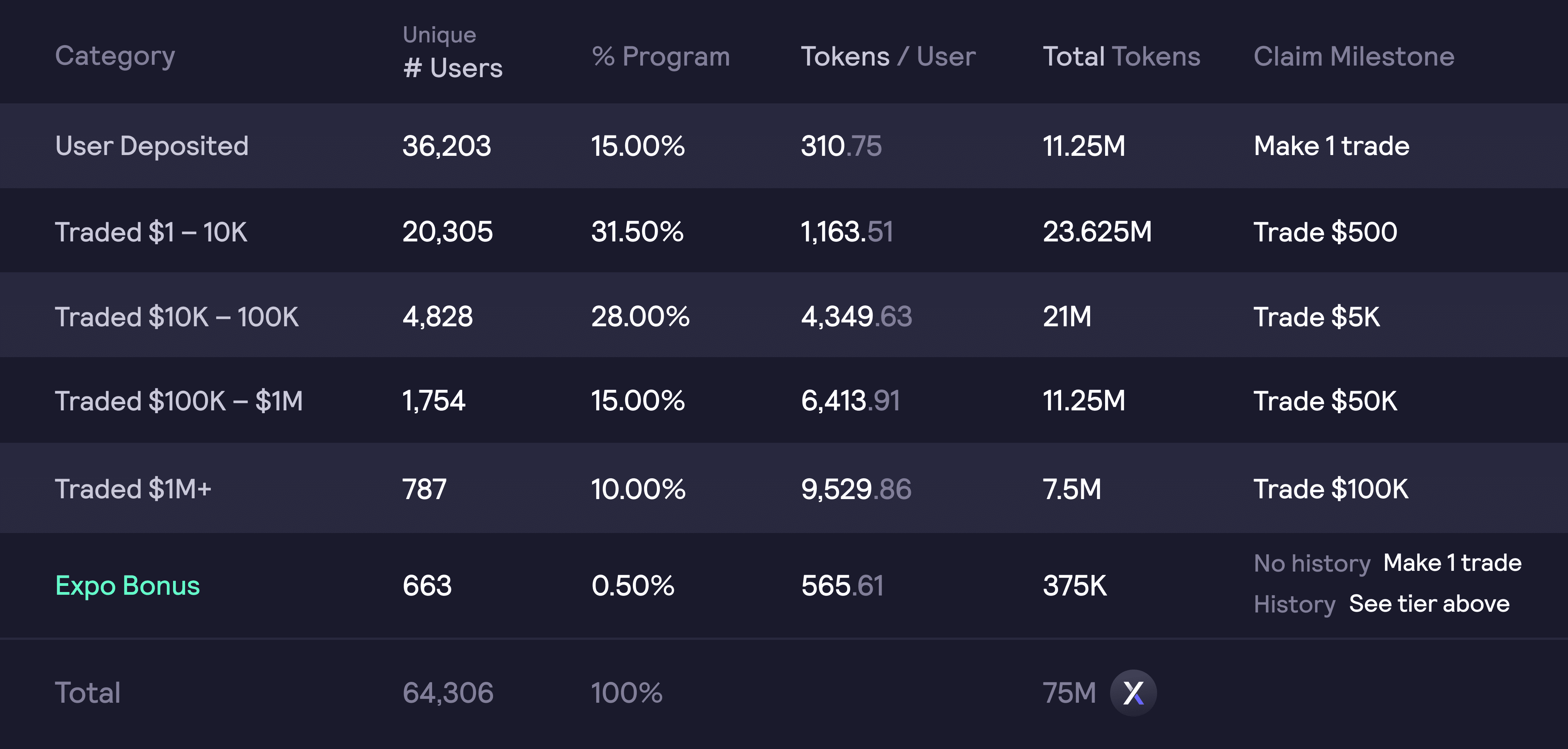 DeFi Protocol dYdX Launches DYDX Governance Token - 1