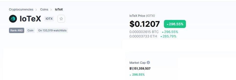 How did IoTeX Blow Past the $1 Billion Barrier? Here is What Happened - 1