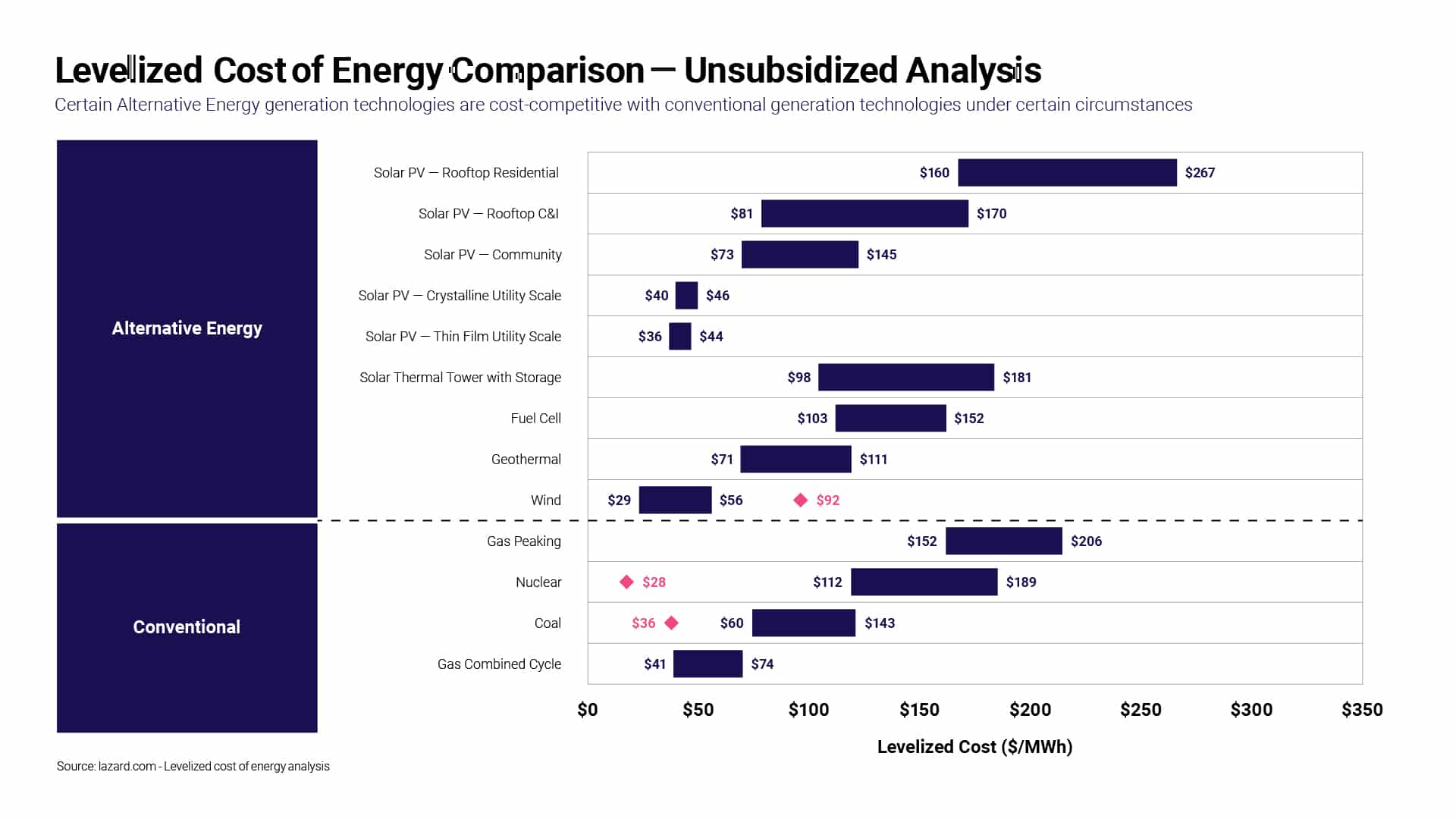 Crypto Mining and Renewable Energy: Current Scenario and Emerging Trends - 1