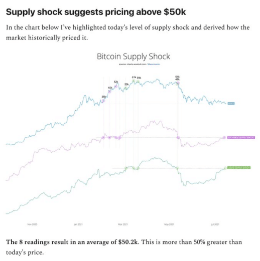 Very Bullish News Tell You to Long Bitcoin - 3