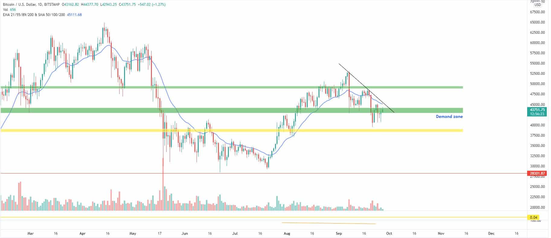 Bitcoin, Ether, Major Altcoins - Weekly Market Update September 27, 2021 - 1