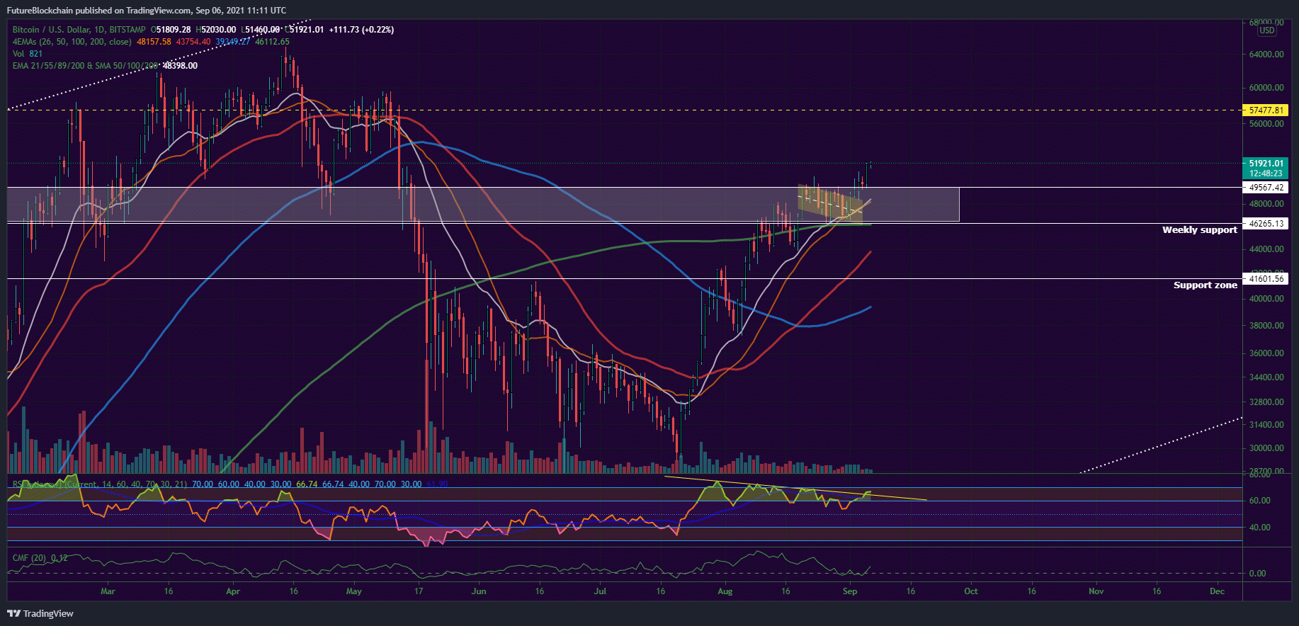 Bitcoin, Ether, Major Altcoins - Weekly Market Update September 6, 2021 - 1