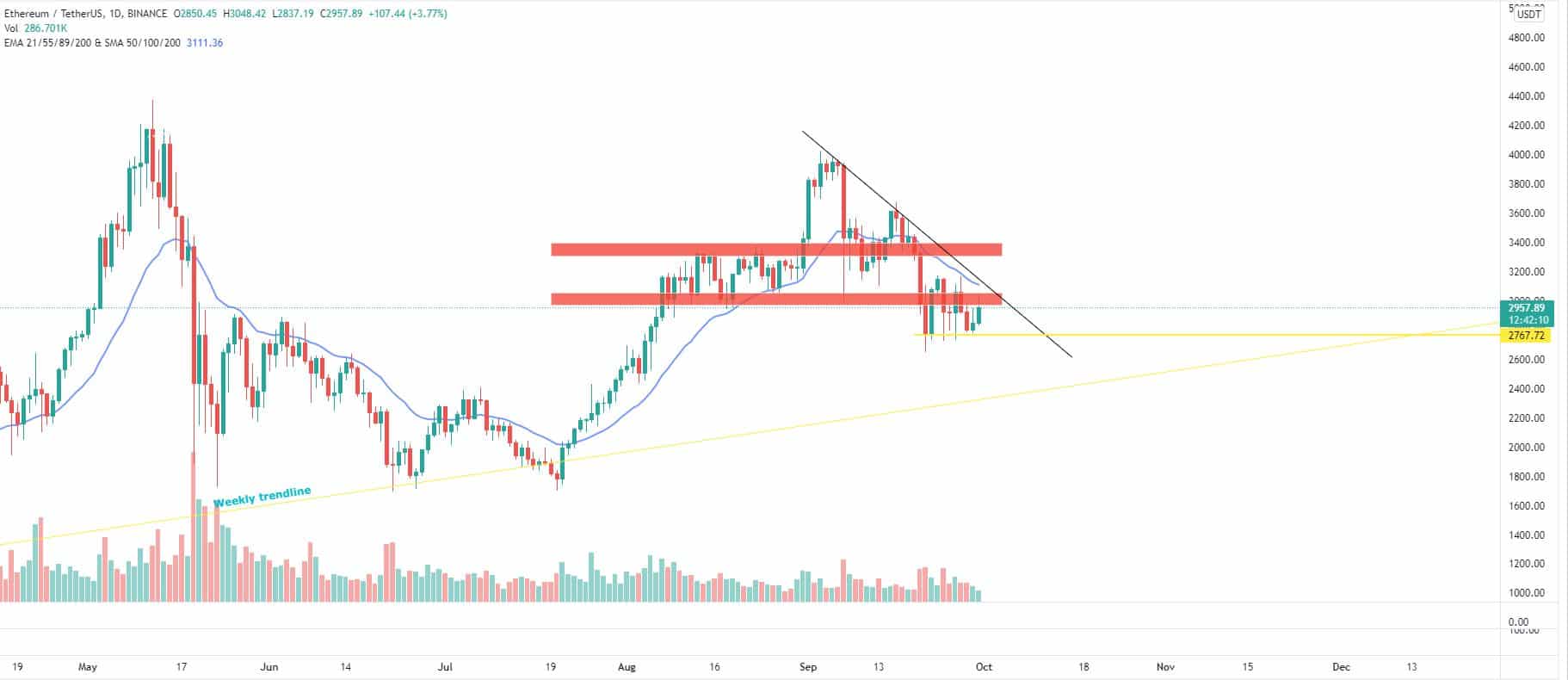 Bitcoin and Ether Market Update September 30, 2021 - 2