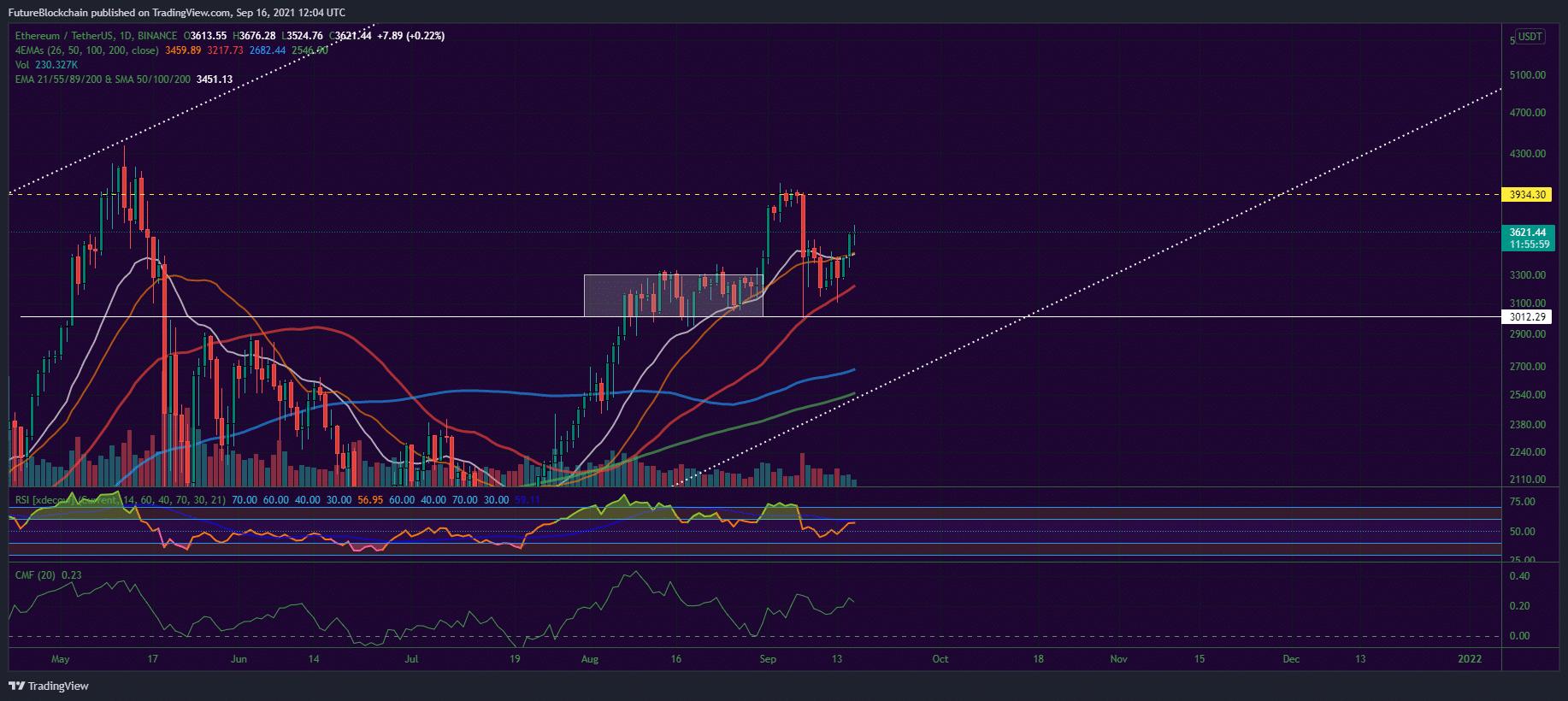 Bitcoin and Ether Market Update September 16, 2021 - 2
