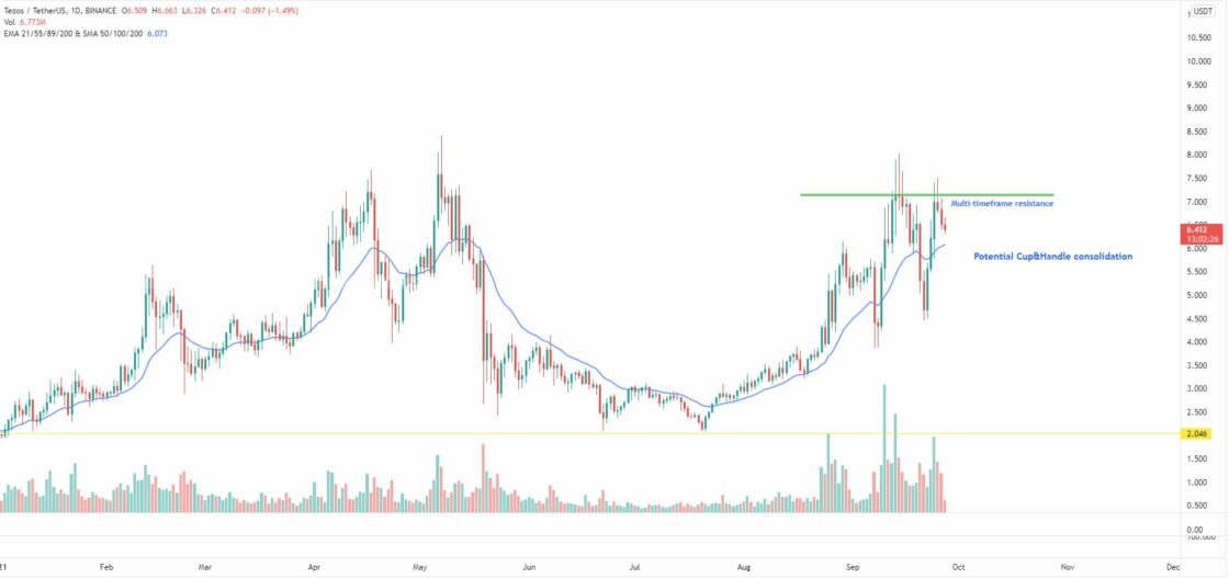 Bitcoin, Ether, Major Altcoins - Weekly Market Update September 27, 2021 - 4