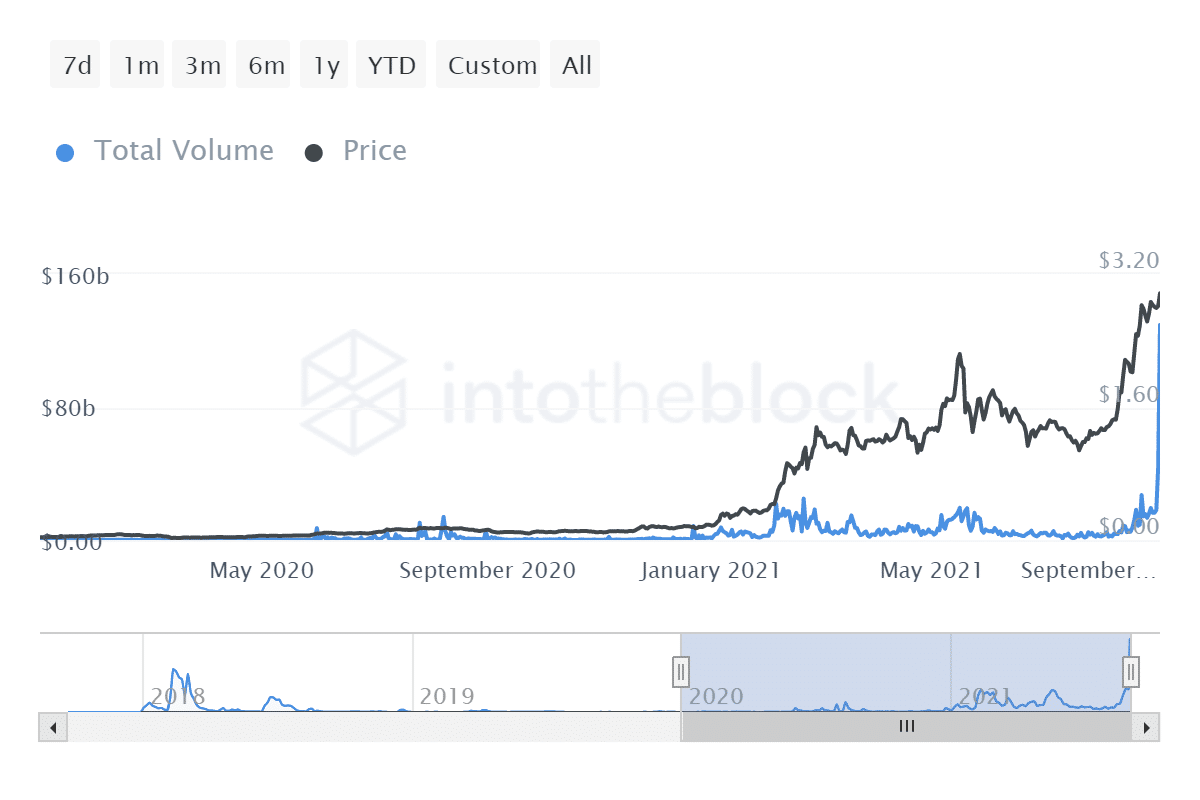 Why Could Cardano Return 1668% In 8-month and Became the Third-largest Cryptocurrency? - 4