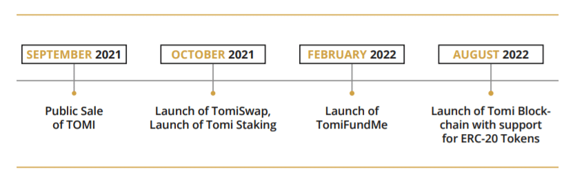 Tomi Heroes NFT Sales Volume Just Exploded Past $1.35m, with Massive ROI Potential For TOMI Sale - 2