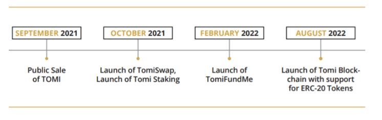 After a Successful IDO, TOMI Token is off to a Flying Start - 3