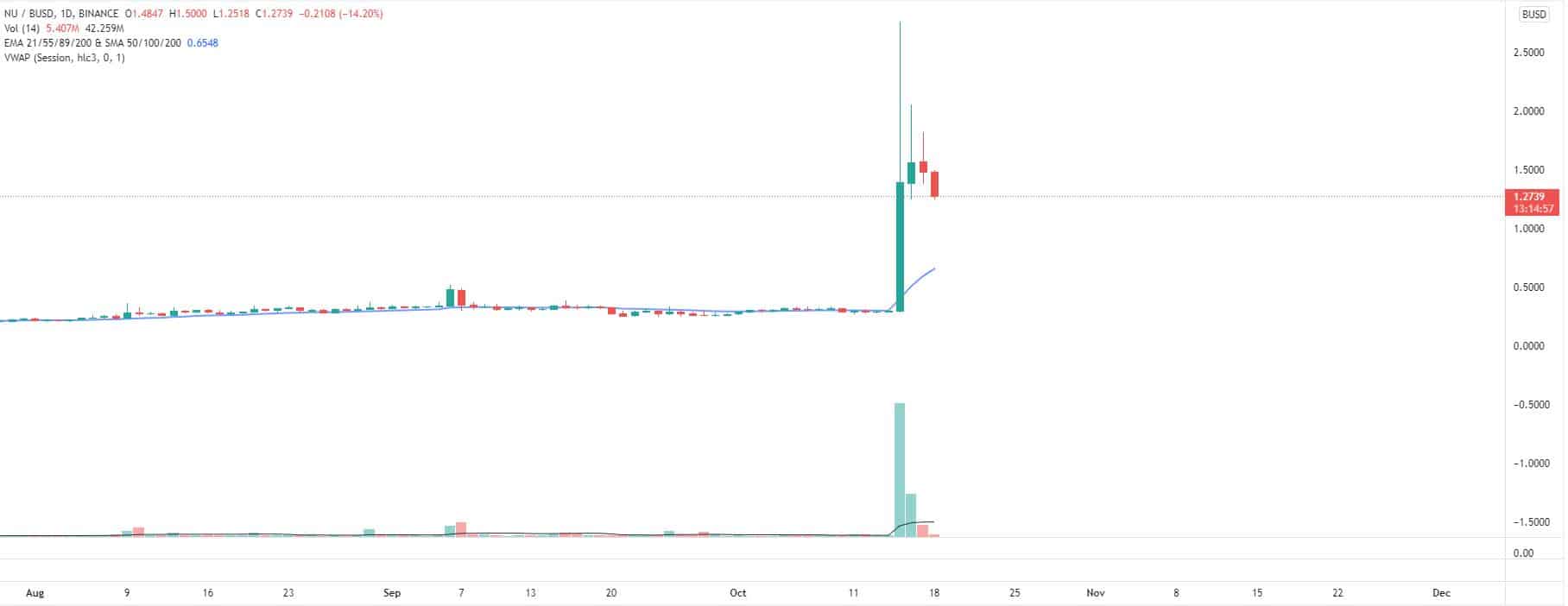 Bitcoin, Ether, Major Altcoins - Weekly Market Update October 18, 2021 - 4