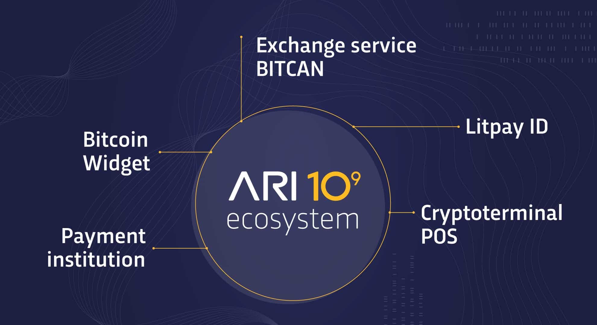 Smart Tokenization with Ari10 - 1