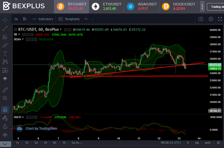 Bitcoin Ready for Record Highs? Don’t Miss the Opportunities with Bexplus’ 100% Deposit Bonus  - 1