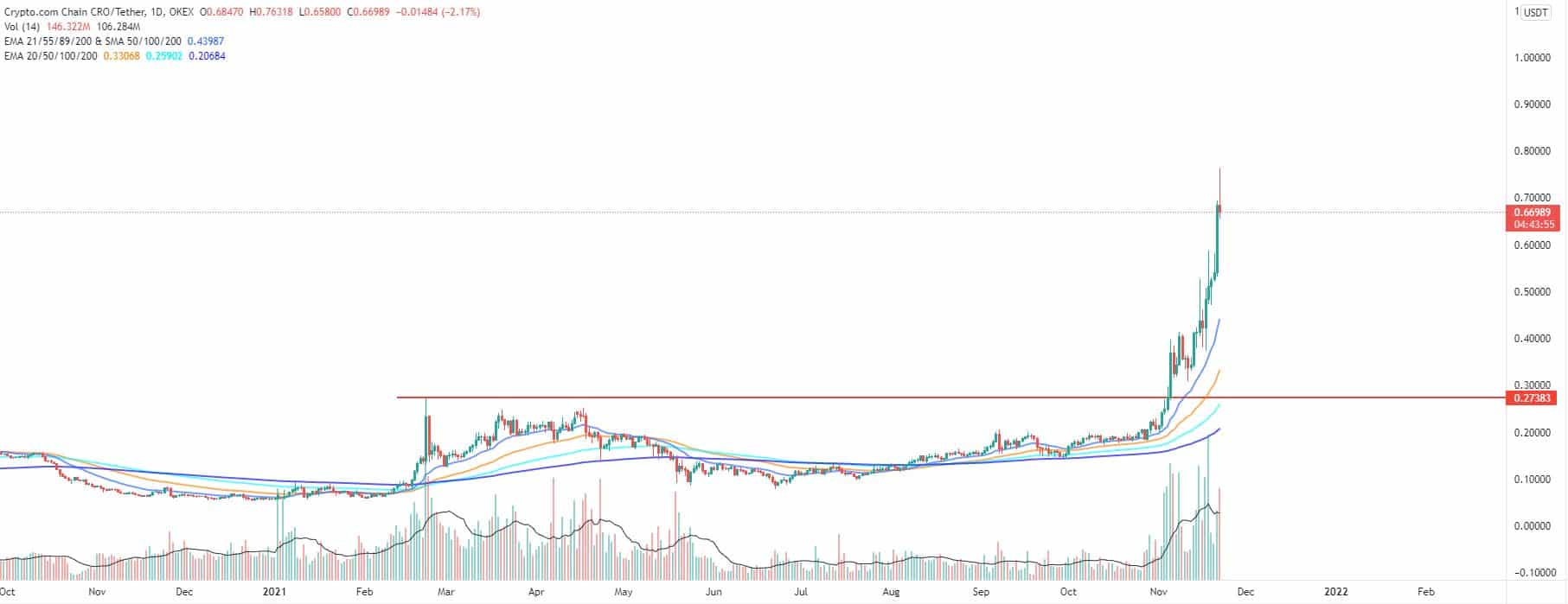 Bitcoin, Ether, Major Altcoins - Weekly Market Update November 22, 2021 - 3