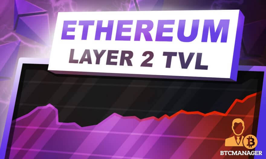Ethereum Layer-2 Networks Seeing Massive Adoption, TVL Surpasses $6 Billion