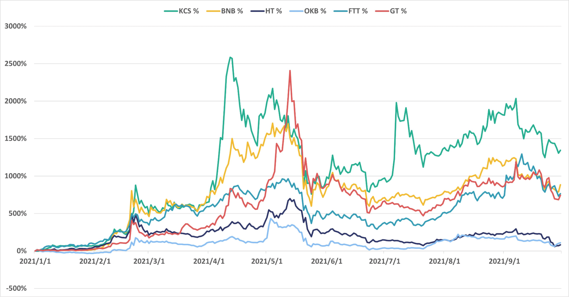 KuCoin Token (KCS) Review: Is It Ready for the Future? - 1