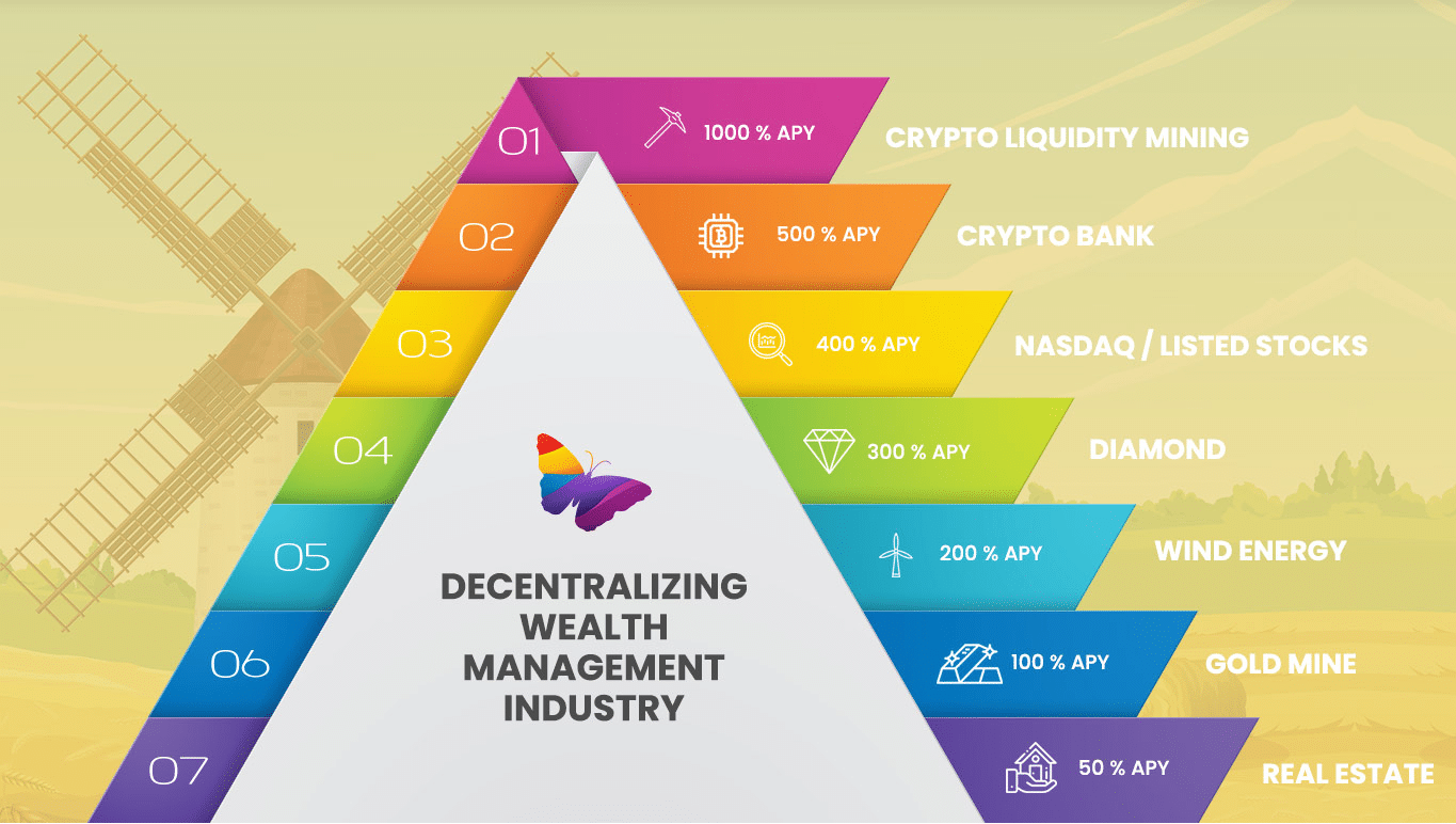 Complete Wealth Management on DeFi is Here: Introducing WeU - 1